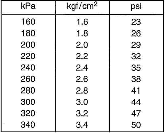 Bar To Psi Conversion Chart Pdf